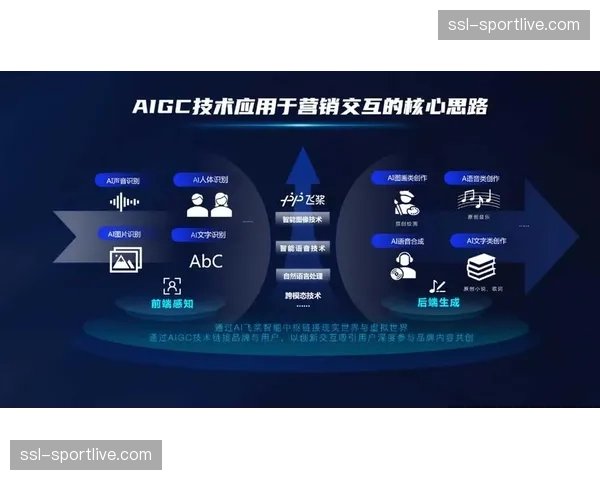 内容编排系统实现AI自动化推荐 这种改进提升了非比赛时段的收视时长